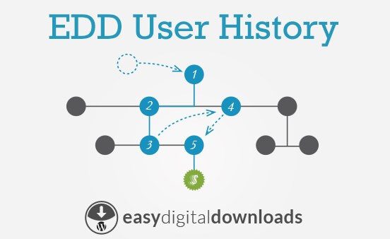 Product Image - Easy Digital Downloads User History Addon 1.6.2