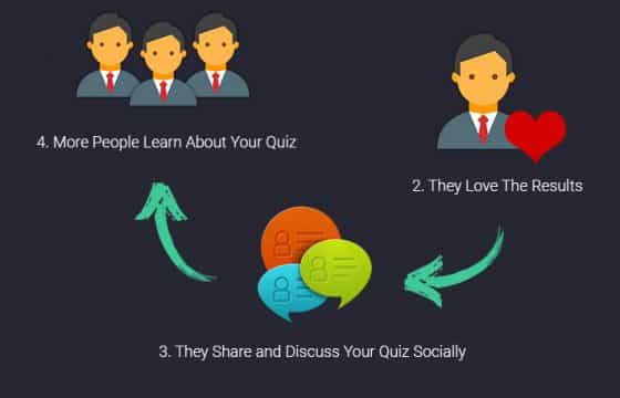 MyThemeShop WP Quiz Pro WordPress Plugin 2.1.10