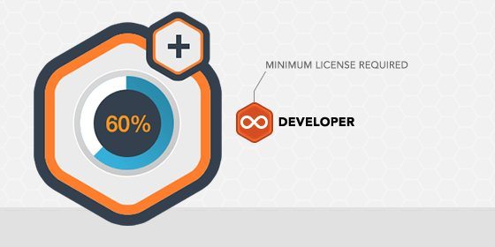 Gravity Forms Partial Entries Addon 1.6