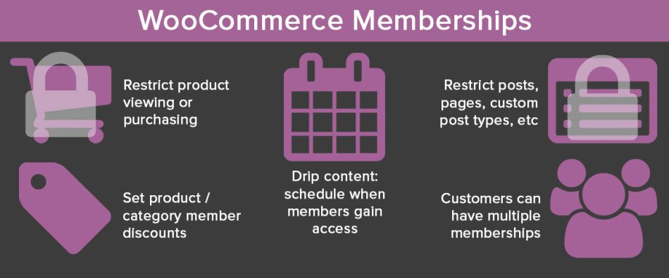 WooCommerce Memberships 1.25.0