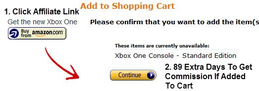 EasyAzon Pro Download Plugin for Amazon Affiliates 4.0.13