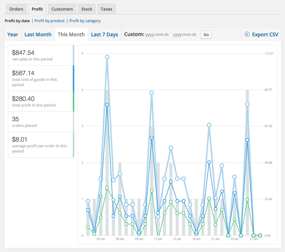 Cost Of Goods for WooCommerce 2.13.1