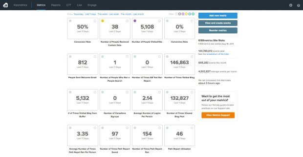 Kissmetrics for Woocommerce
