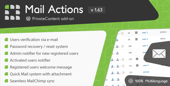 PrivateContent-Mail Actions add-on
