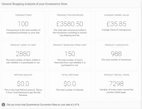 Analytify Pro Easy Digital Downloads 5.0.4