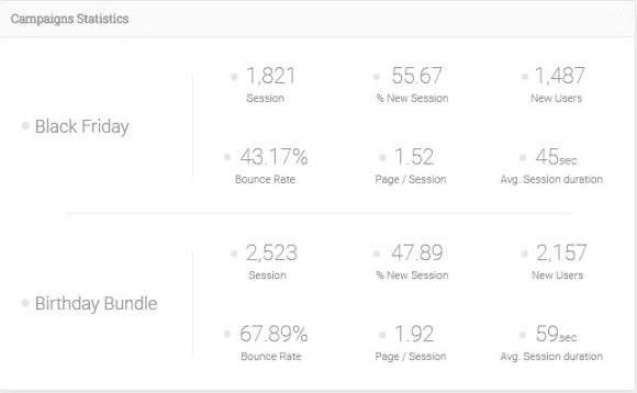 Analytify Pro Easy Digital Downloads 1.0.3