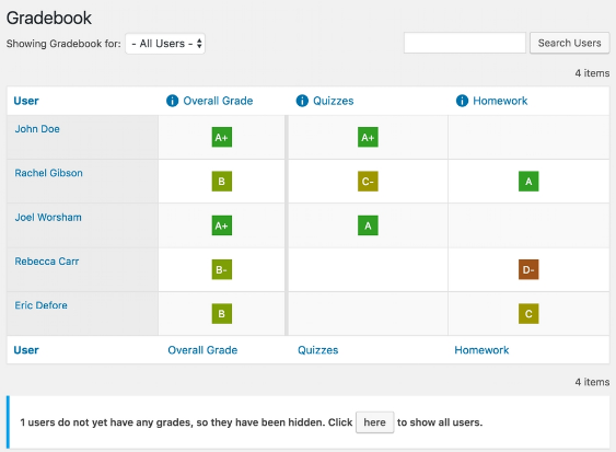 LearnDash Gradebook by Real Big Plugins