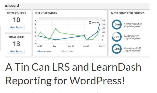 Tin Canny LearnDash Reporting 5.1.0.2