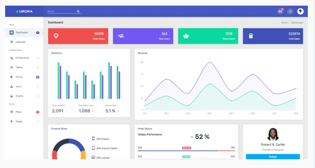 Urora - Material Design Admin Dashboard Template