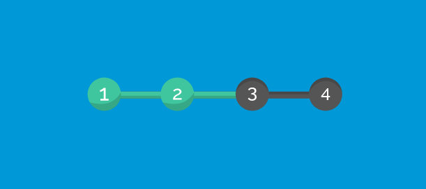 GamiPress Progress Map – WordPress Plugin