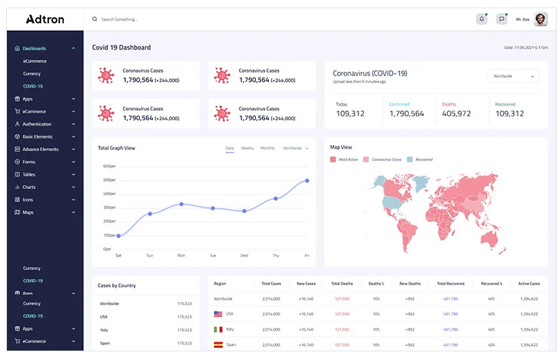Adtron - Responsive Bootstrap Admin Template