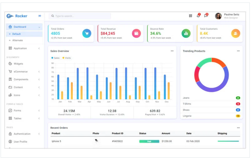 Rocker - Bootstrap 5 Admin Dashboard Template