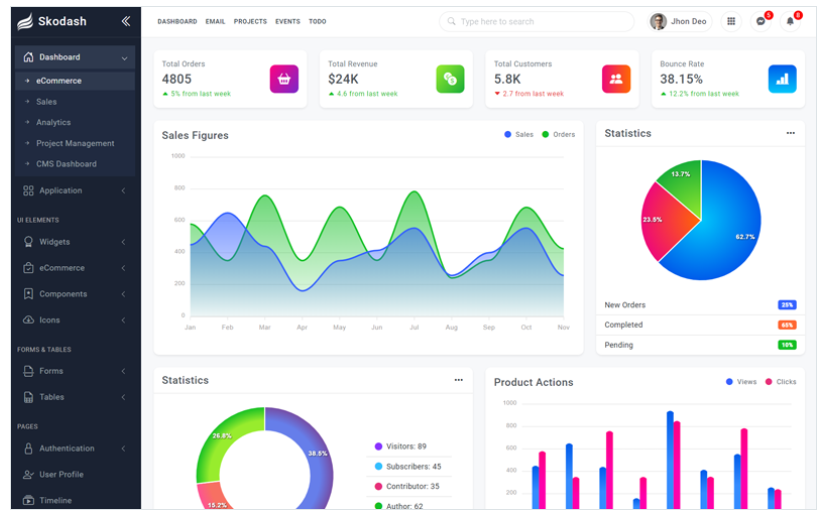 Skodash - Bootstrap 5 Admin Template