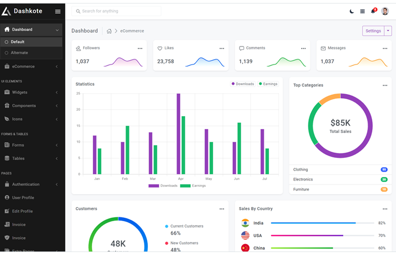 Dashkote - Bootstrap5 Admin Template