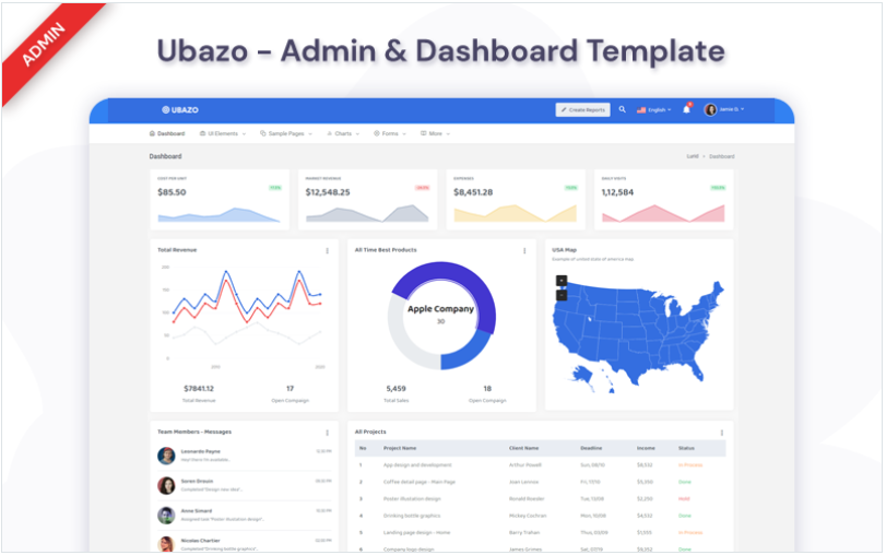 Ubazo - Dashboard Admin Template