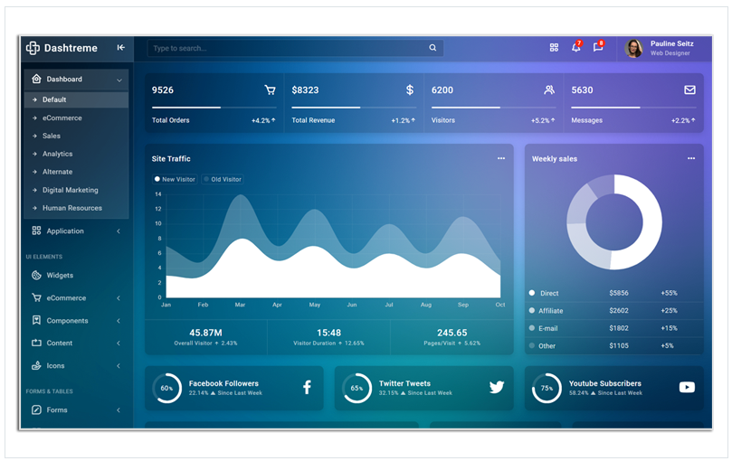 Dashtreme - Multipurpose Bootstrap5 Admin Template