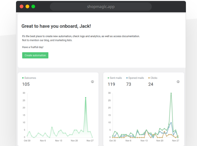 ShopMagic – Review Requests