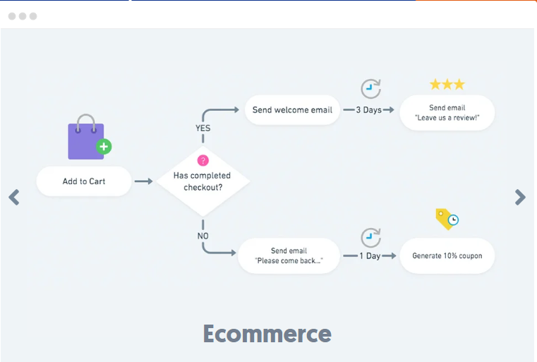 WP Fusion – Event Tracking