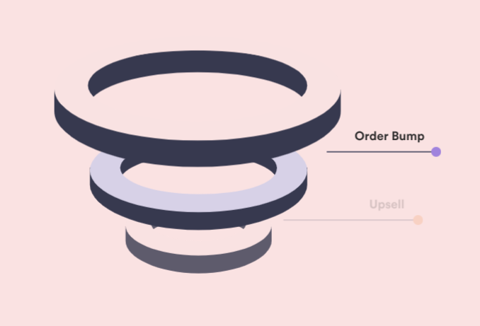 WPFunnels Pro – Integrations