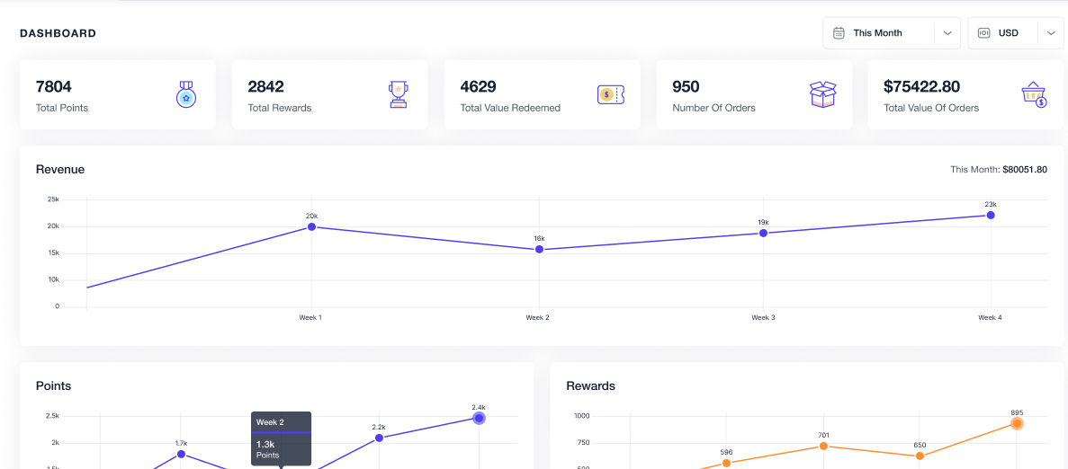 WPLoyalty – WooCommerce Loyalty Points, Rewards and Referral