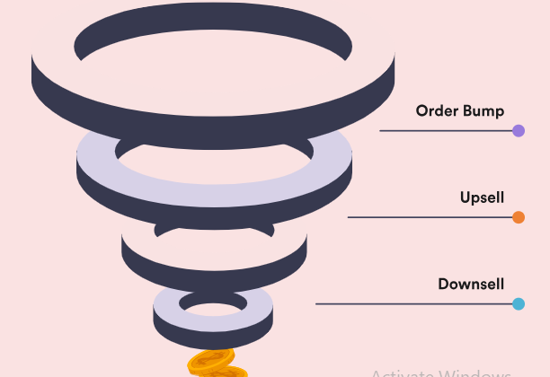 WPFunnels Pro – Sales Funnel Builder for WordPress Plugin with original license key Activation — WordPress Plugin by getwpfunnels