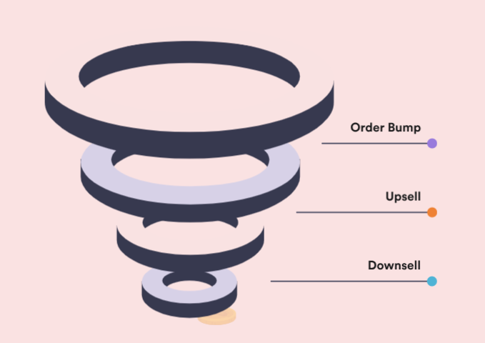 WPFunnels Pro – Global Funnel 1.3.0