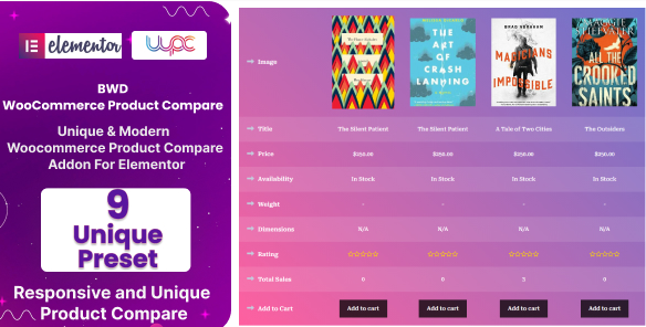 BWD WooCommerce Product Compare Addon For Elementor