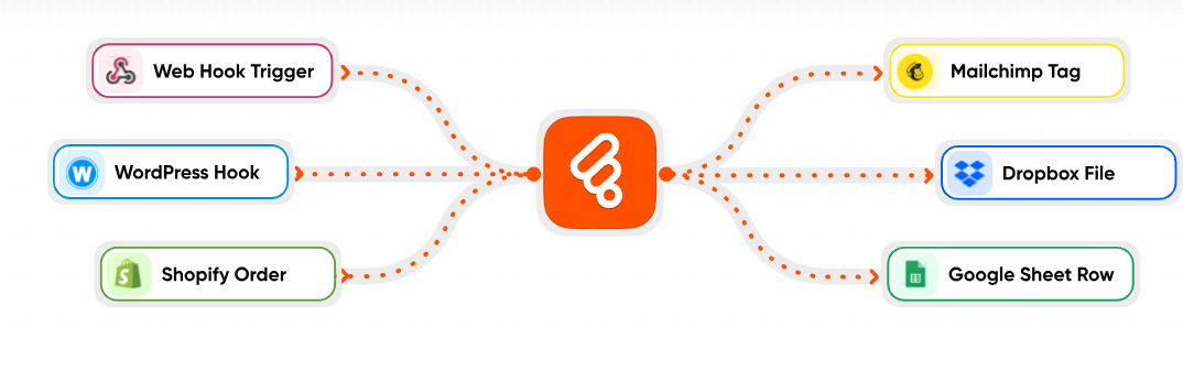 Bit Flows Pro 1.21.0
