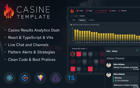 Casine – React & Typescript Casino Analytic Results Dashboard Template — Template by Templatemonster