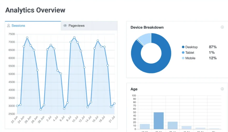 MonsterInsights – AI Insights