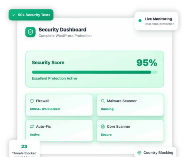 Security Ninja (Premium)