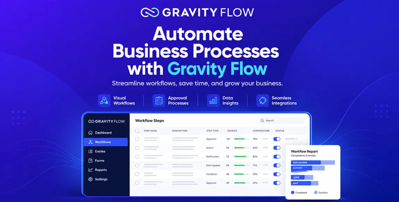 Gravity Flow Parent-Child Forms Extension